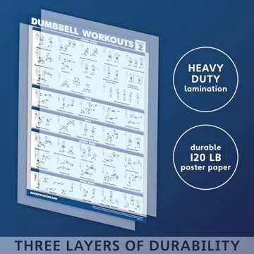 Palace Learning 4 Pack - Dumbbell Workout Posters Volume 1, 2 & 3 + Bodyweight Exercise Chart - Set of 4 Posters (LAMINATED, 18" x 24")