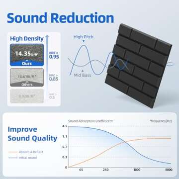 High Density 12 Pack Acoustic Panels for Soundproofing