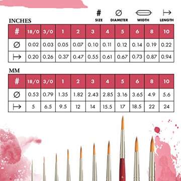 Princeton Velvetouch Series 3950 Round Paint Brush for Artists