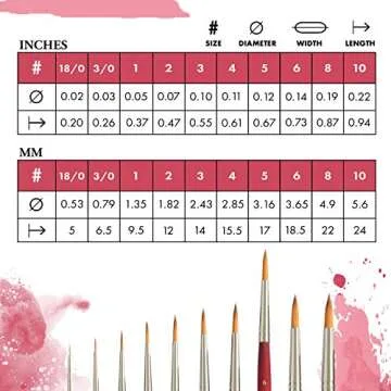 Princeton Velvetouch Series 3950 Round Paint Brush for Artists