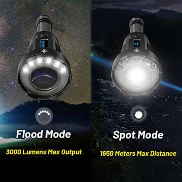 Nitecore P35i LEP Flashlight, 3000 Lumen 1804 Yards Long Throw USB-C Rechargeable with LumenTac Organizer, for Hunting Search and Rescue