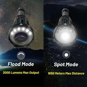 Nitecore P35i LEP Flashlight, 3000 Lumen 1804 Yards Long Throw USB-C Rechargeable with LumenTac Organizer, for Hunting Search and Rescue