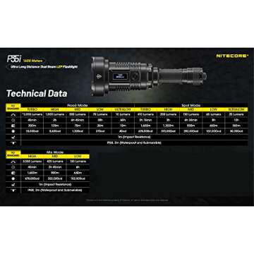 Nitecore P35i LEP Flashlight, 3000 Lumen 1804 Yards Long Throw USB-C Rechargeable with LumenTac Organizer, for Hunting Search and Rescue