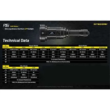 Nitecore P35i LEP Flashlight, 3000 Lumen 1804 Yards Long Throw USB-C Rechargeable with LumenTac Organizer, for Hunting Search and Rescue