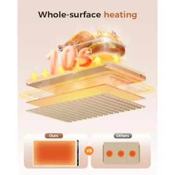 LNNIW Food Warming Mat – Fast & Portable Heating Solution