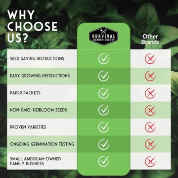 Herb Seed Packets for Home Gardening and Teas