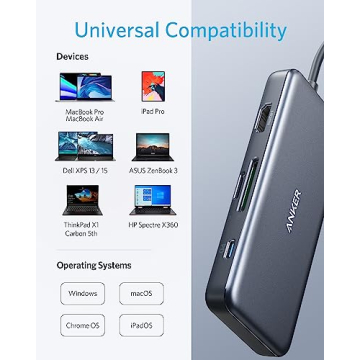 Anker USB-C Hub 7-in-1 HDMI and Power Delivery