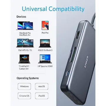 Anker USB-C Hub 7-in-1 HDMI and Power Delivery