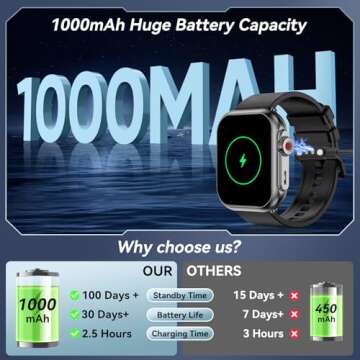 Smart Watch with 100 Days Battery, 110+ Fitness Modes