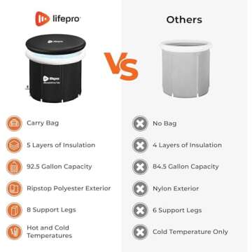 Lifepro Portable Ice Bath Tub with Lid and Storage Bag - Lightweight, Durable Cold Plunge Tub for Home Therapy Sessions -Home & Travel Ice Bath Tub for Adults and Athletes - 14°F - 122°F Temp, Outdoor