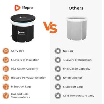 Lifepro Portable Ice Bath Tub with Lid and Storage Bag - Lightweight, Durable Cold Plunge Tub for Home Therapy Sessions -Home & Travel Ice Bath Tub for Adults and Athletes - 14°F - 122°F Temp, Outdoor