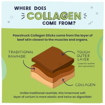 Pawstruck Beef Collagen Sticks - Durable Dog Chews 5 Pack