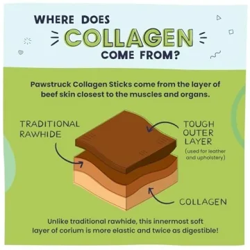 Pawstruck Beef Collagen Sticks - Durable Dog Chews 5 Pack