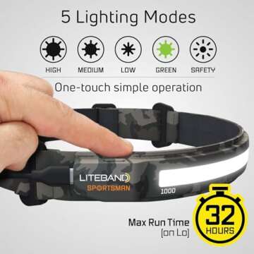 Liteband PRO 1000 Lumens LED Headlamp, Rechargeable Battery Powered, Super Bright Tactical Head Lamp...