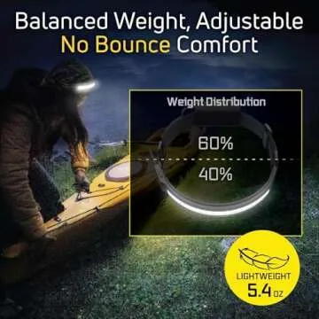 Liteband PRO 1000 Lumens LED Headlamp, Rechargeable Battery Powered, Super Bright Tactical Head Lamp Flashlight Hard Hat Light, Mechanic Lamps, Camping, Running, Best Rated For Adults Forehead, Camo