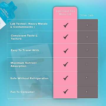 Organic Irish Sea Moss Gel - 30x15ml Sachets I Liposomal Seamoss Pouches, On-The-Go Raw Vitamins for Digestion, Immunity, Healthy Skin & Hair, Maximized Nutrient Absorption, Vegan Supplement