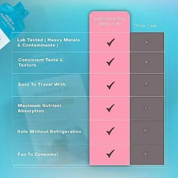 Organic Irish Sea Moss Gel - 30x15ml Sachets I Liposomal Seamoss Pouches, On-The-Go Raw Vitamins for Digestion, Immunity, Healthy Skin & Hair, Maximized Nutrient Absorption, Vegan Supplement