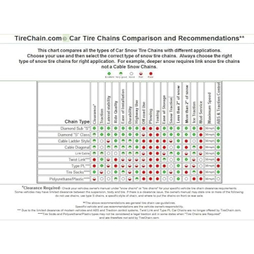 Diamond Tire Chains for P215/65R16 Tires - Ultimate Safety