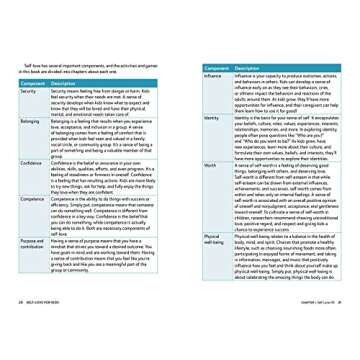 Self-Love for Kids: 100+ Activities to Help Your Child Develop Self-Love