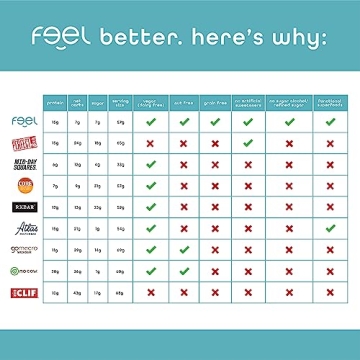 Feel Vegan Protein Bars - Healthy Snack Option, 15g Protein