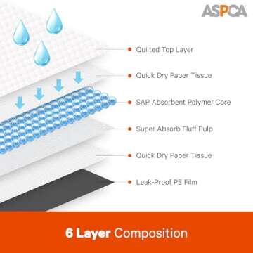 ASPCA Puppy Pads for Effective Training & Leakproof Protection