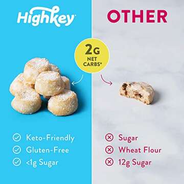Highkey Healthy Keto Snack Cookies - Low Sugar Cookie Almond Wafer & Tea Biscuits, Gluten Free Snacks & Sweets for Diabetic Food & Ketogenic Diet Wafers for Dessert Foods or Paleo Desserts Lemon, 3 pack