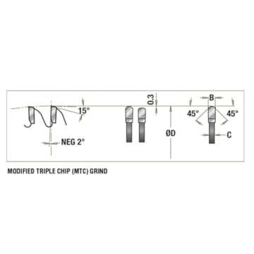 Amana Tool Prestige Non-Melt Plastic Circular Saw Blade