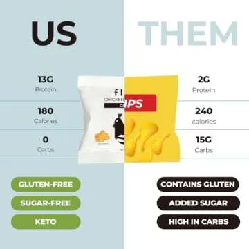 Flock Keto Chicken Skin Chips | Original Flavor | Low Carb, High Protein, Sugar Free, Gluten Free Fr...