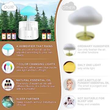 Mushroom Humidifier with Essential Oils, Night Light with 7 Changing Colors, Desk Cloud Lights for S...