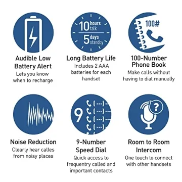 Panasonic DECT 6.0 Cordless Phone System with Call Block