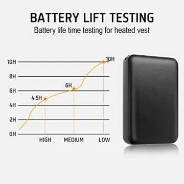Compact Lyzuepely 10000 mAh Heated Vest Battery Pack