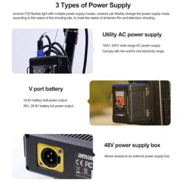 Aputure Amaran F22C RGBWW LED Mat for Photography Lighting