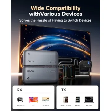 llano S850 Wireless HDMI Transmitter 50M Ultra HD Streaming
