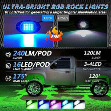 ZONECONA RGB LED Rock Lights Kit with Remote Control