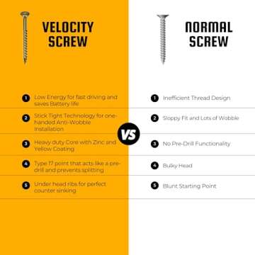 Velocity Interior 1 Inch Wood Screws DIY Pack (Size #8, 280 Pcs) – Zinc and Yellow Coating, Stick-Tight Technology, Screw for Wood Working with PSD ACR Driver Bit