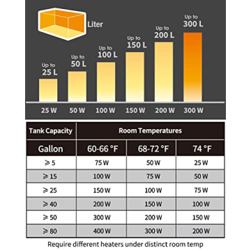 Adjustable Uniclife Aquarium Heater for Fish Tanks 25W 50W 100W 200W