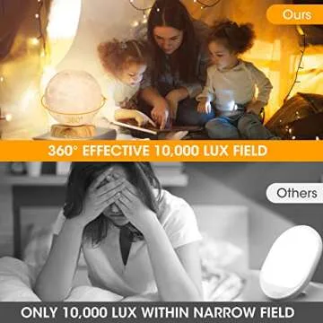 H&B Happy - Light Therapy Lamp 10000 LUX, Sunlight Lamp with 3 Color Temperatures,4 Brightness Levels (Round)