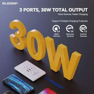 ELEGRP USB Outlet Receptacle, 3-Port USB C Wall Outlet, 30W 6.0A USB Electrical Outlet, 15 Amp Tamper-Resistant Outlet with USB C Ports, UL Listed, Screwless Wall Plate Included, 1 Pack, Matte White
