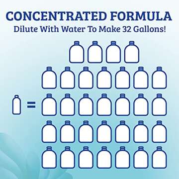 Biokleen All Purpose Cleaner - 32 Gallons - Super Concentrated, Eco-Friendly, Non-Toxic, Plant-Based, No Artificial Fragrance, Colors or Preservatives, 32 Ounces