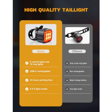 Cuvccn Bike Lights Ultra Bright Set for Night Riding