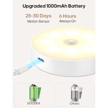 Goodea Led Under Cabinet Lights, Wireless Motion Sensor Rechargeable Light, Puck Lights with Remote, 1000mAh Under Counter Lights for Kitchen,cabinets (Warm White 6 Pack)