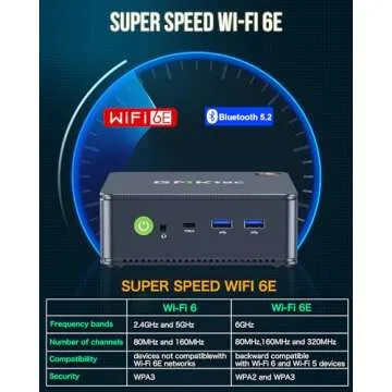 GMKtec M5 Plus Mini PC Ryzen 7 5825U 32GB RAM 1TB SSD