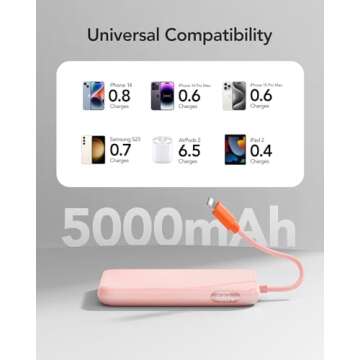 Charmast Slim Portable Charger, 5000mAh Fast Charging Power Bank Built in for iPhone Cable, Digital Display Battery Pack Compatible with iPhone 14/14 Pro Max/13/13 Pro Max/12/11/XR/X (No-Wireless)