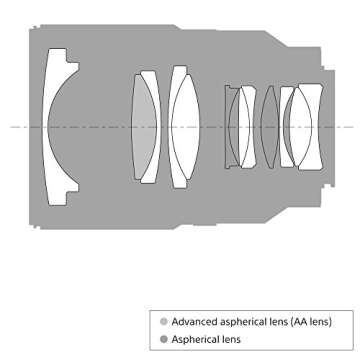 Sony SEL35F14Z Distagon T FE 35mm f/1.4 ZA Standard-Prime Lens for Mirrorless Cameras