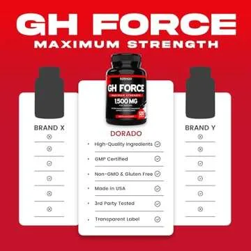 HGH Supplements for Men & Women (120 Count) 1500mg Support Muscle Growth & Healthy Levels of Human Growth Hormone for Men, Promote Healthy Muscle & Recovery For Men Post Workout Supplement - USA Made