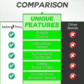 Baltic Amber Necklace & Bracelet Set for Babies - Natural Healing