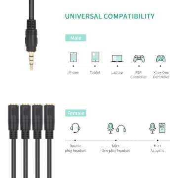 Poyiccot Audio Splitter: 1 to 4 Headphone Cable