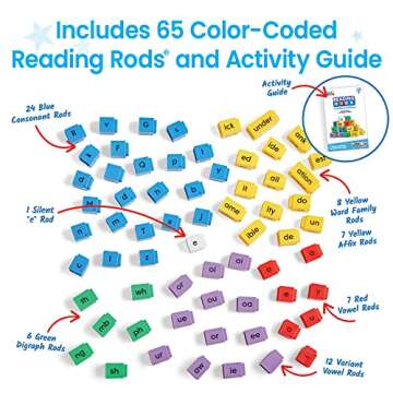 hand2mind Reading Rods Prefixes & Suffixes, Word Roots for Kids, Word Building Activities, Spelling Toys, Reading Tools for Kids, Phonemic Awareness and Phonics, Science of Reading Manipulatives