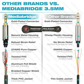 Mediabridge 3.5mm Male Aux Cable (4 Feet) for Headphones, Speakers, Car Stereos and More