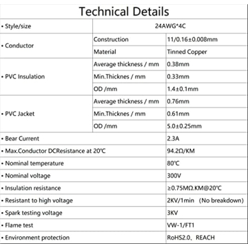 Matugajp 24awg Electrical Wire 20ft 4-Core UL2464 300V